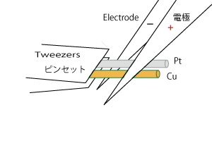 熱電対ピンセット電極