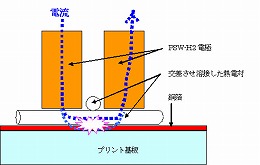 説明図