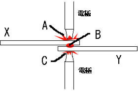 スポット溶接の説明図