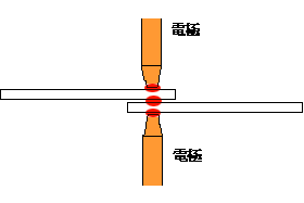 スポット溶接の図