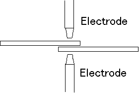 Fig Spot welding