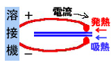 熱電対とペルチェ効果