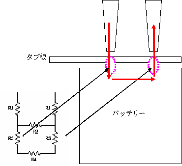 スポット溶接原理