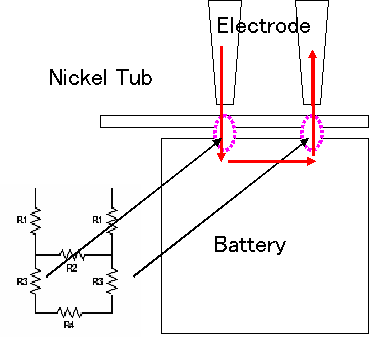 PRINCIPLE OF SPOT WELDING